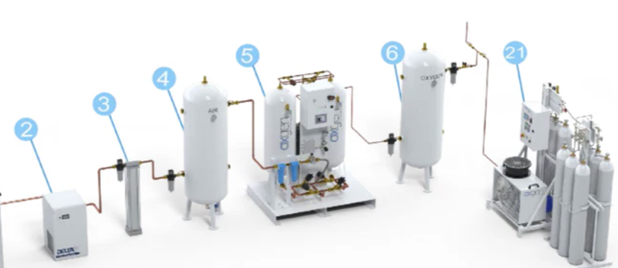 Medical Gas Supply Systems